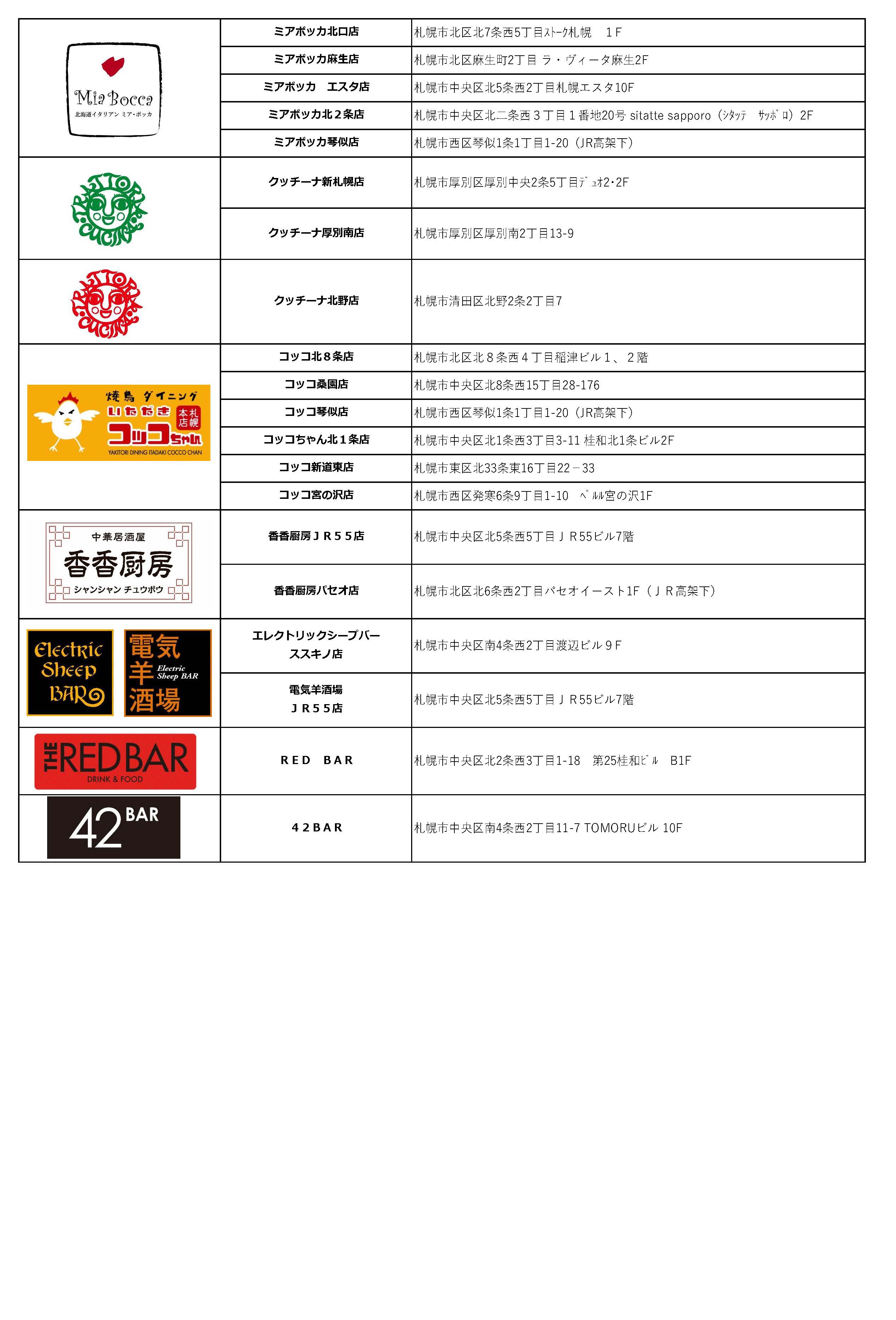 札幌 プレミアム 商品 券 対象 店舗